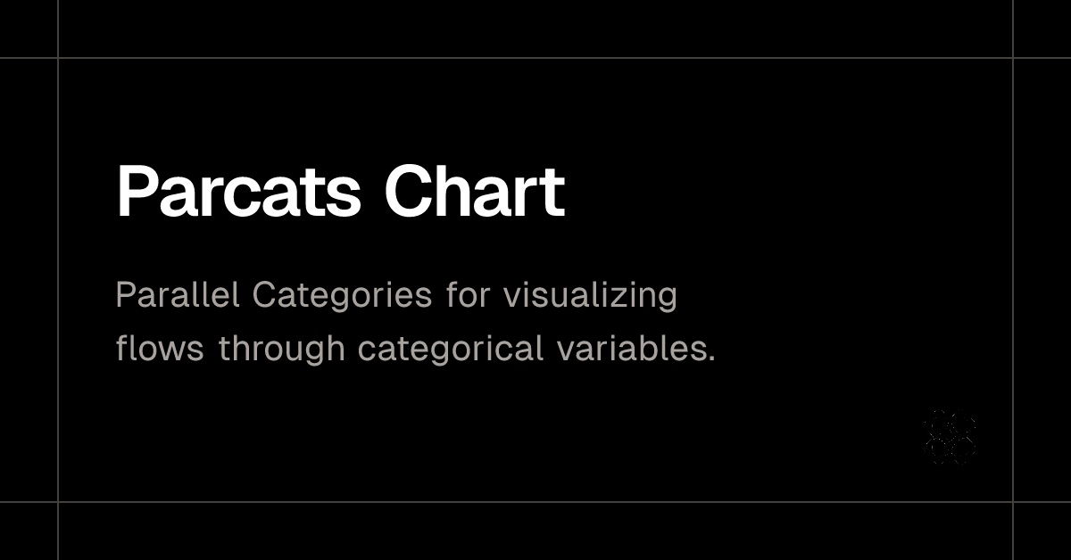 Parcats Chart | Simplify Charts